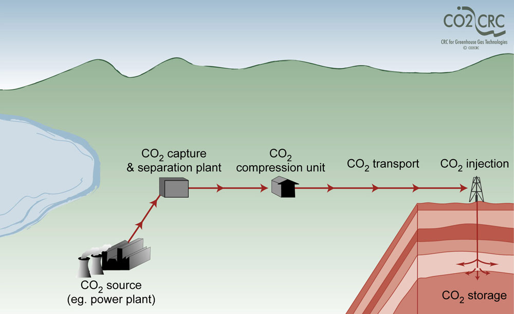 NSW Government to join geosequestration research group - Energy Today