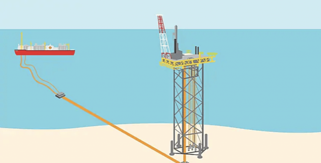 NOPSEMA gives Shell green light for Crux - Energy Today